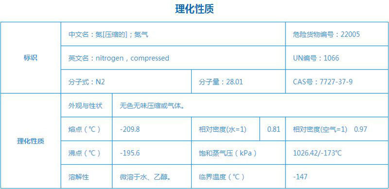 1540865924104102.jpg 氮氣.jpg